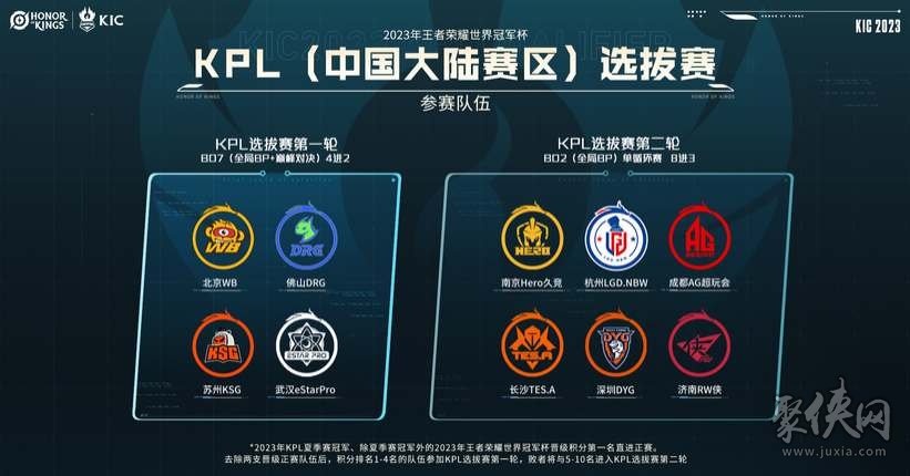 章进行二次 章进行二次